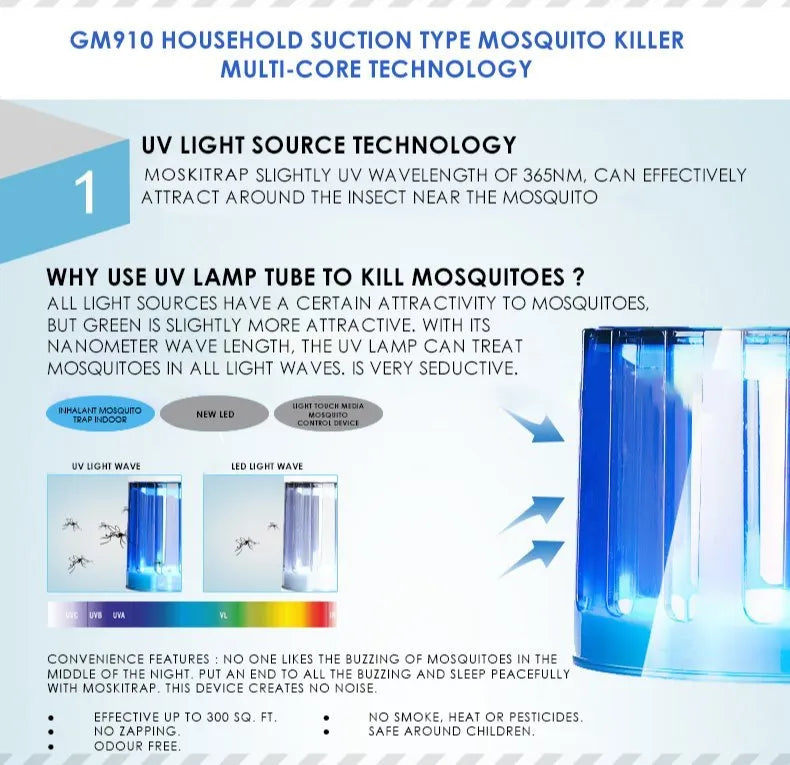 INHALANT MOSQUITO TRAP INDOOR GM910 Electric Insect Killer Indoor  (Suction Trap)
